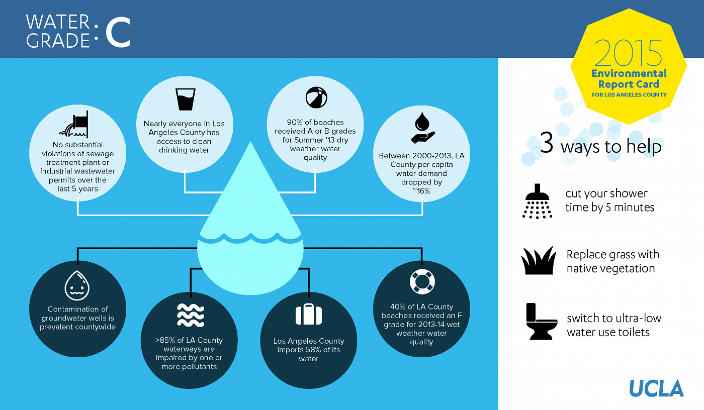 report-card-infographics-1-w1400