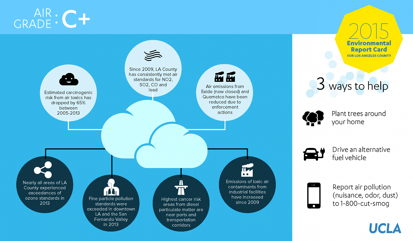 report-card-infographics-2-w1400