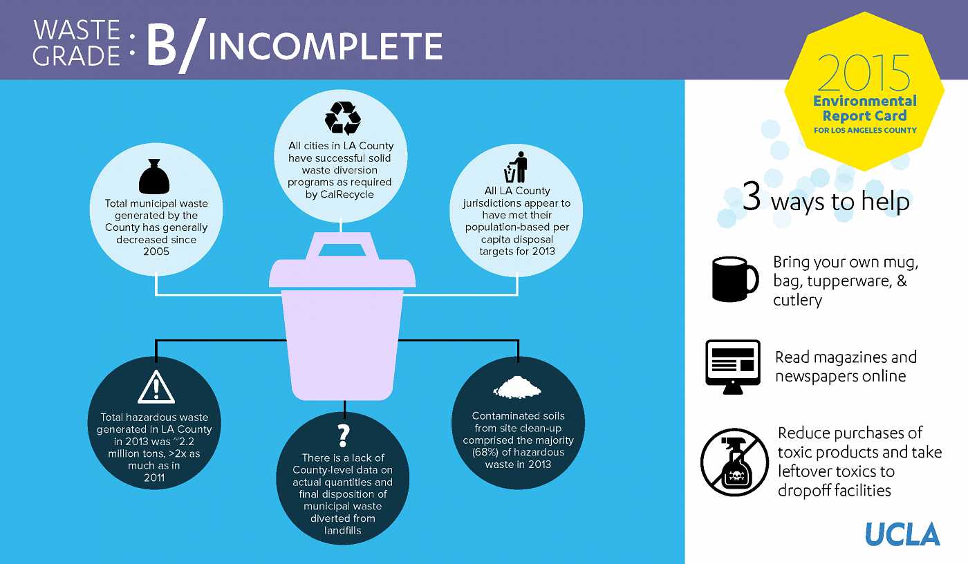 report-card-infographics-4-w1400