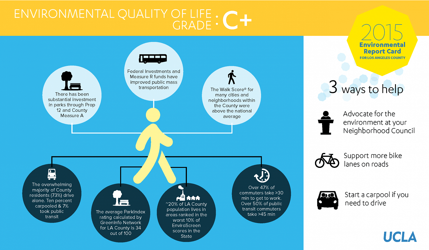 report-card-infographics-6-w1400