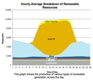 figure1