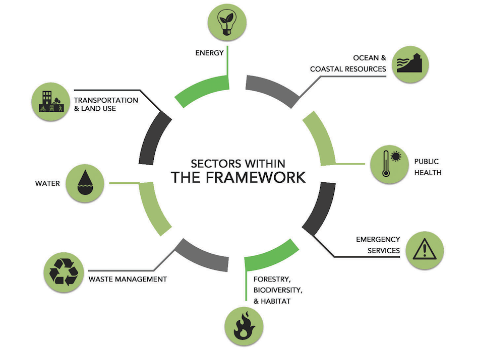 larc_framework