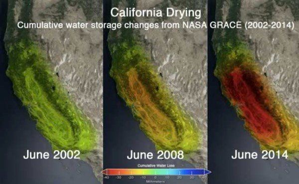 coping with the california drought