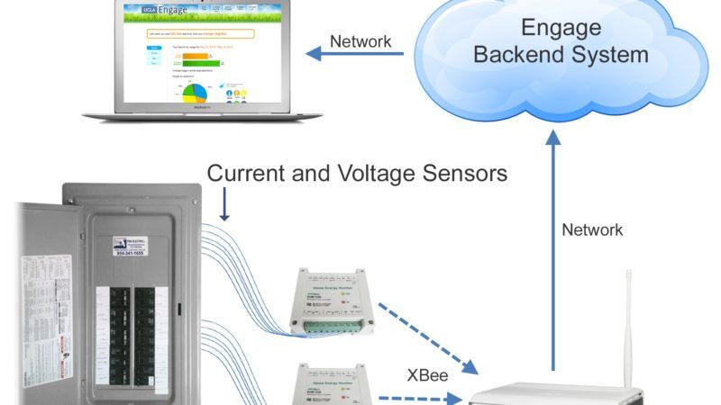 ​ucla engage building performance dataset