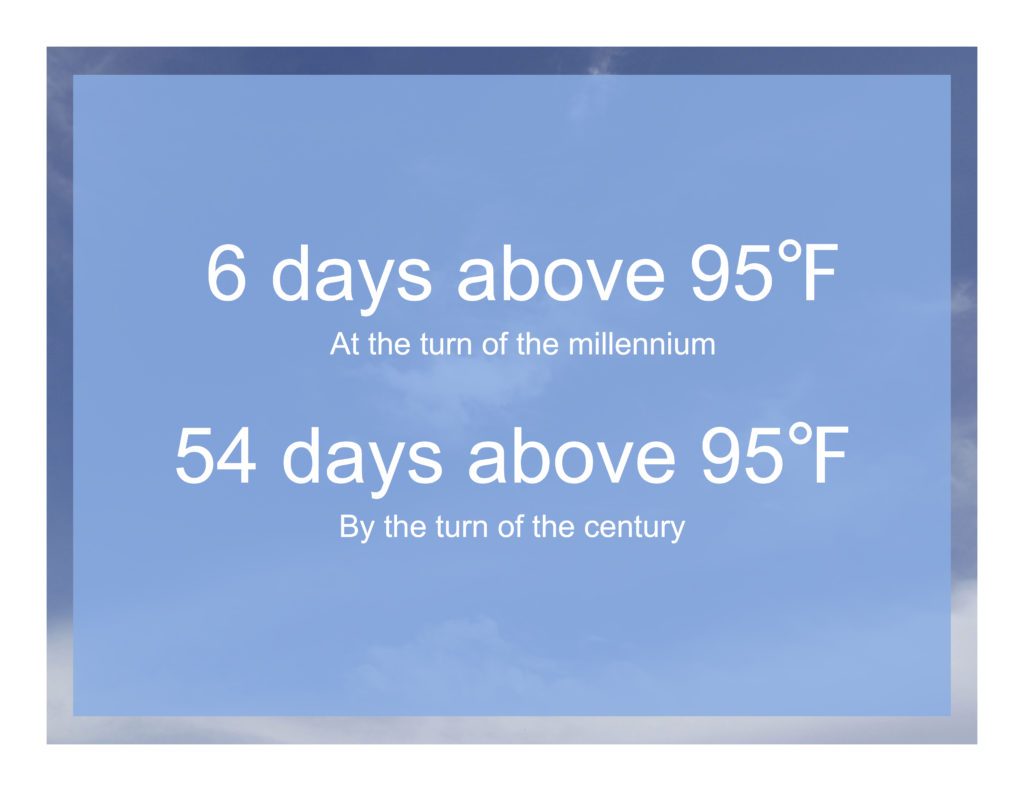 effects of trees and other types of land cover on heat-vulnerable neighborhoods of los angeles