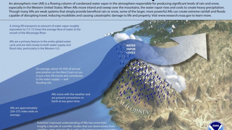 an ‘atmospheric river’ is set to soak much of california