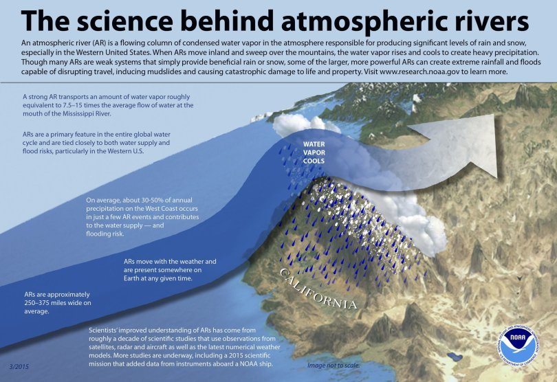 an ‘atmospheric river’ is set to soak much of california