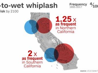 climate change could leave californians with ‘weather whiplash’