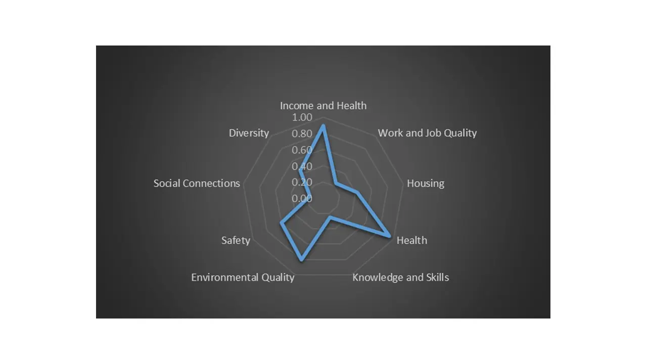 corporate sustainability metrics