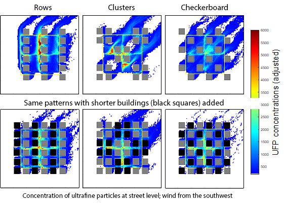 building arrangement types illustration