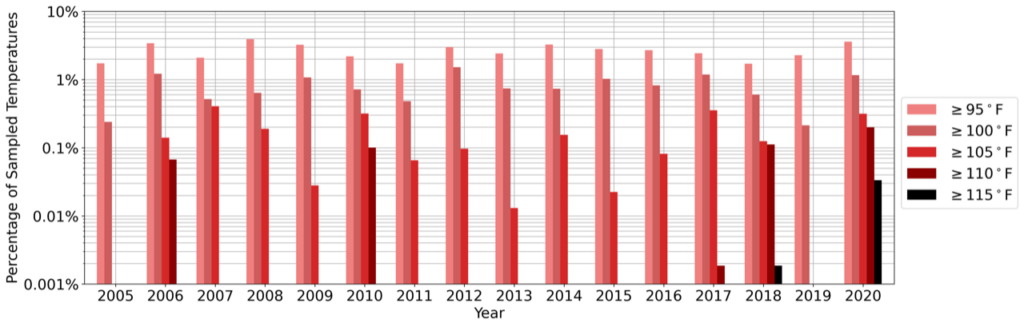 high-heat-graph