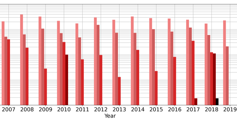 high-heat-graph