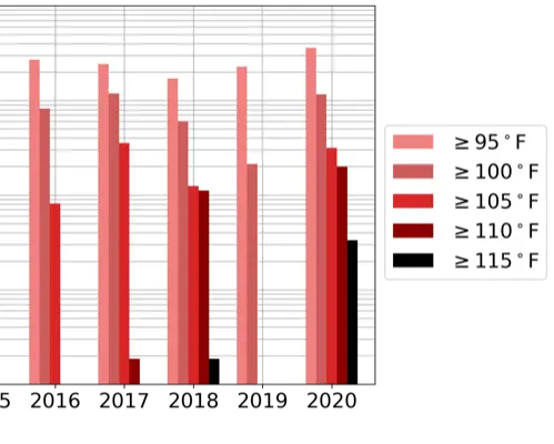 high-heat-graph