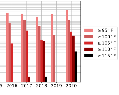 high-heat-graph