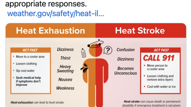 How to respond to heat exhaustion or heat stroke, graphic