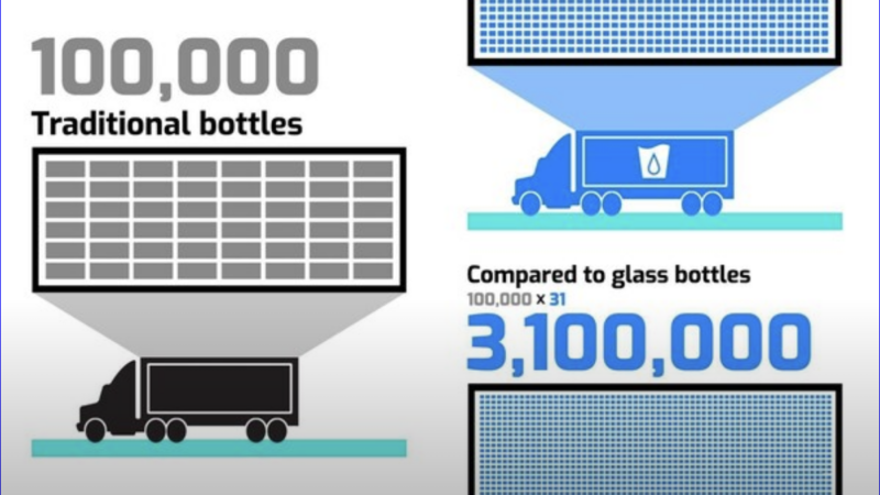 More Delivered, Less Trucks Needed! Smart Cups' efficient technology means fewer transportation vehicles needed with greater volume of products delivered.
