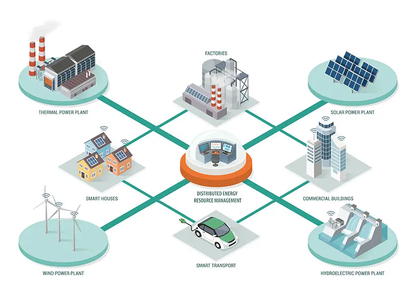 Distributed Energy-Resource Management System