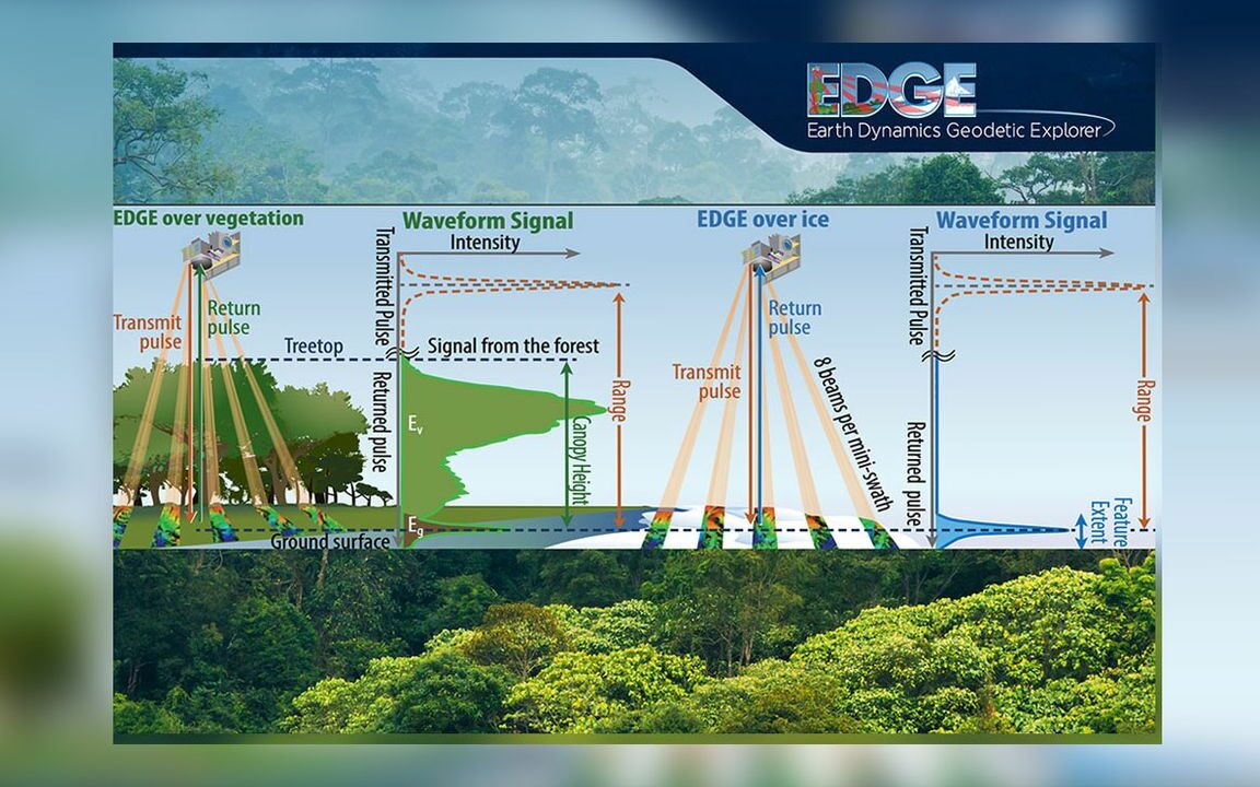 UCLA researcher teams up with NASA to map the Earth in unprecedented 3D detail