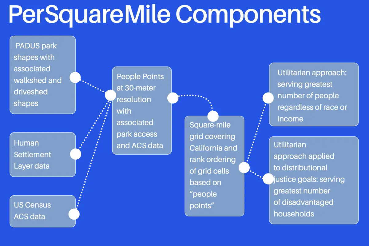 PerSquareMile Components