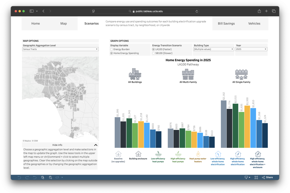 The LA Residential Energy Transition (RESET) Tool—your next energy bill reimagined for electrified futures