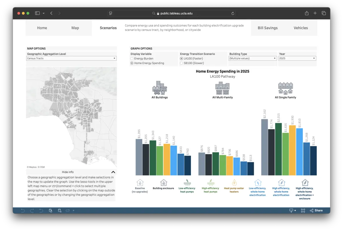 Screenshot of a internet browser showing the "Scenarios" page of the LA Residential Energy Transition Tool.