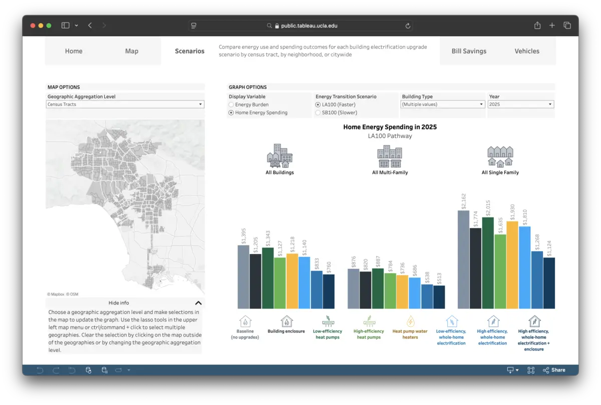 Screenshot of a internet browser showing the "Scenarios" page of the LA Residential Energy Transition Tool.