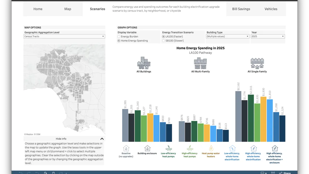The LA Residential Energy Transition (RESET) Tool—your next energy bill reimagined for electrified futures