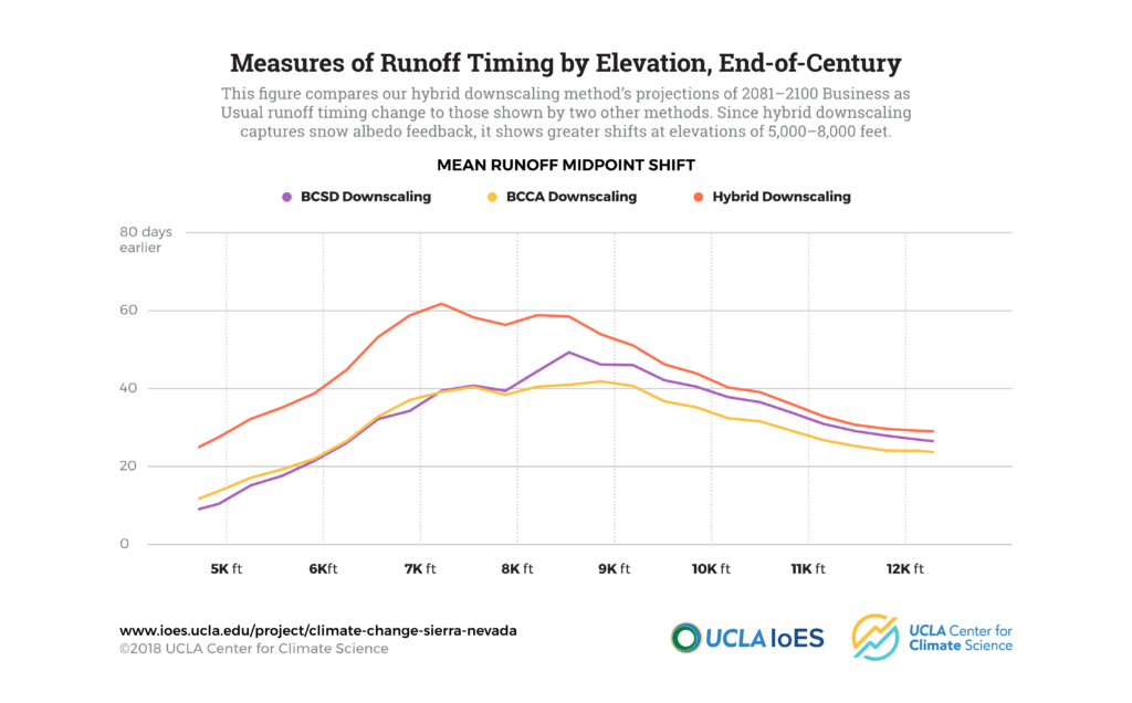 climate change in the sierra nevada: graphics