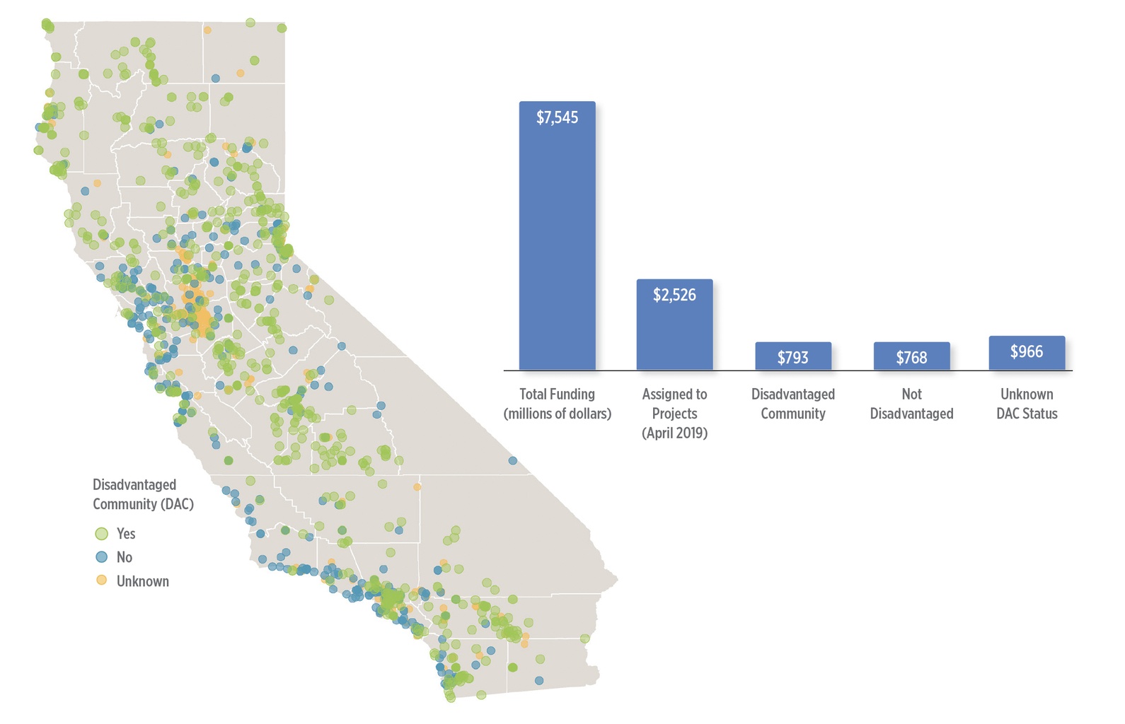 striving for equity in public investments in water in california