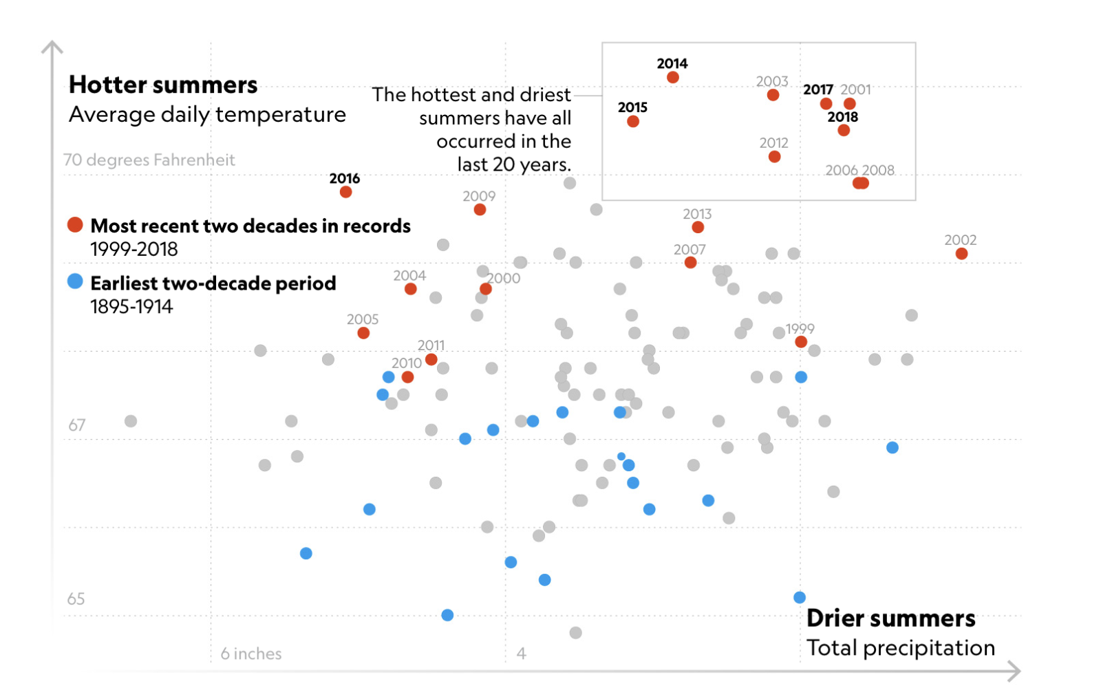 see how a warmer world primed california for large fires