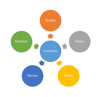 the green bundle: pairing the market with the planet