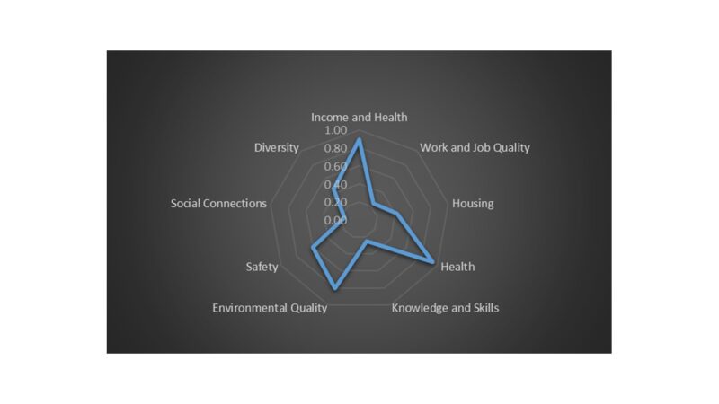 corporate sustainability metrics