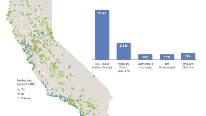 striving for equity in public investments in water in california