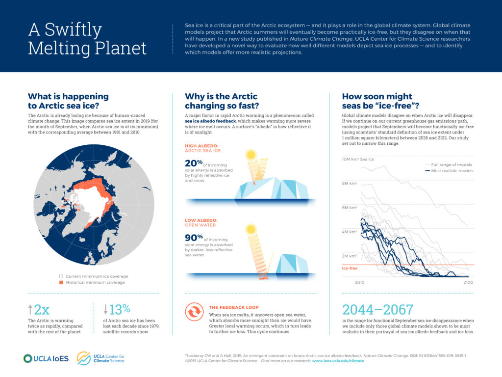 global climate model evaluation