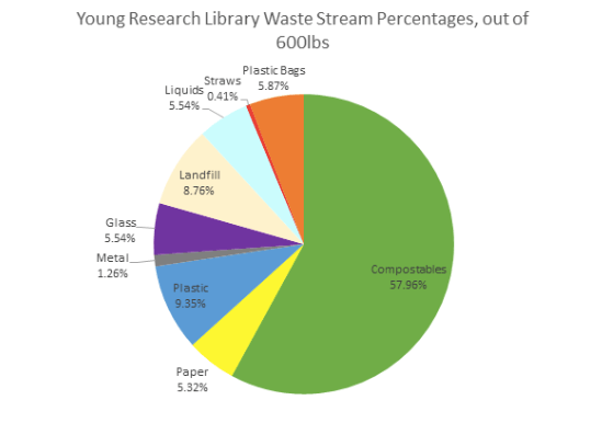 zero waste blog post: february 1, 2019