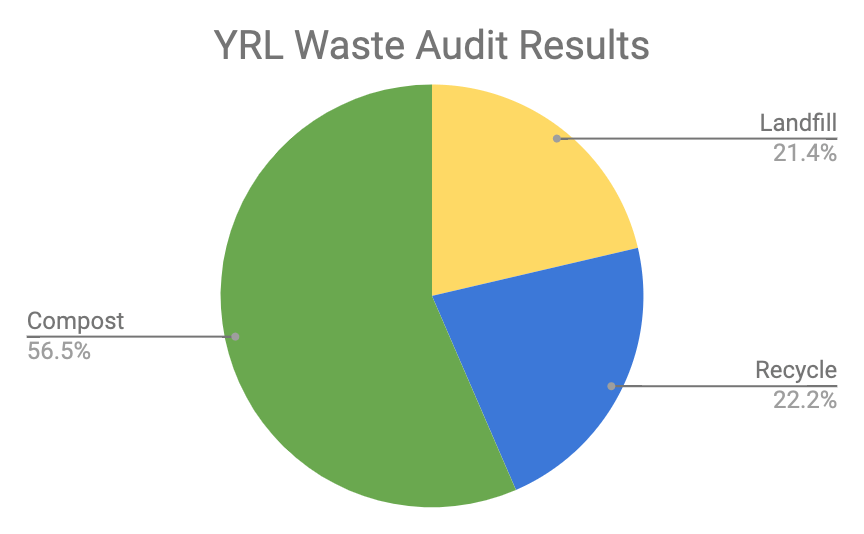 zero waste blog post: february 22, 2019